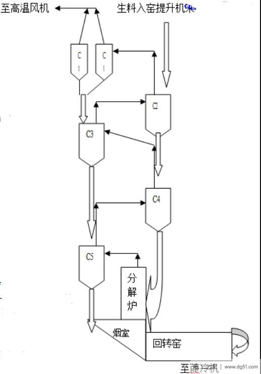 电工基础知识:烧成系统、dcs系统和传感器系统 电工基础知识:烧成系统、dcs系统和传感器系统