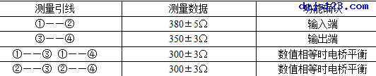 电工基础知识:烧成系统、dcs系统和传感器系统 电工基础知识:烧成系统、dcs系统和传感器系统