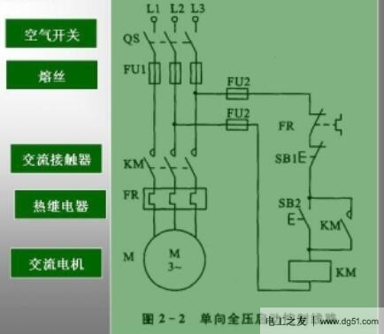 电动机控制实例之点动控制图
