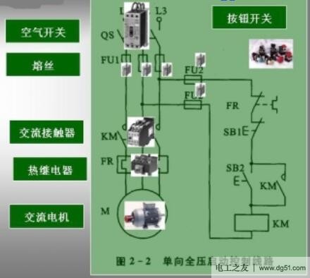 电动机控制实例之点动控制图