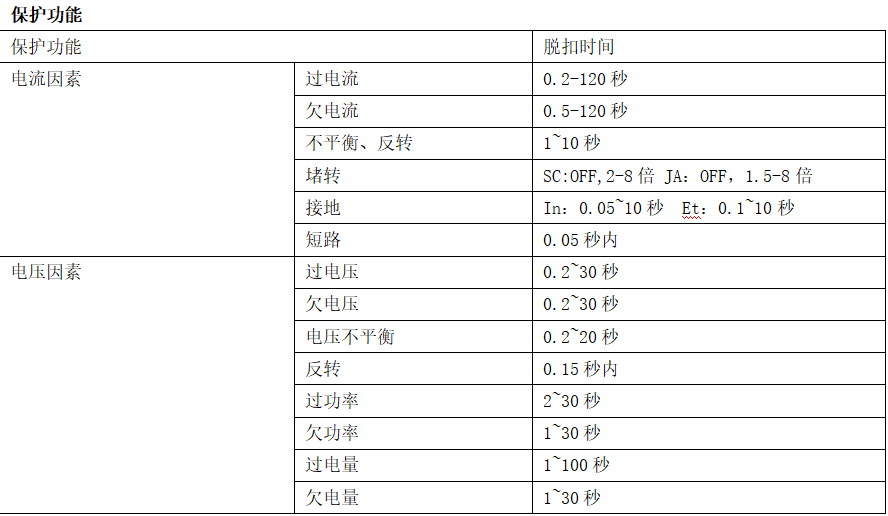 EOCR电机保护器的日常维护保养小技巧EOCRISEM