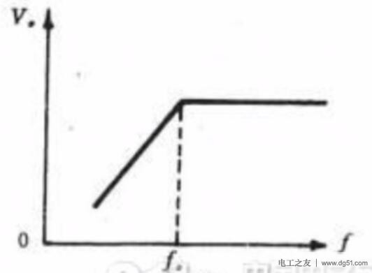 最简单的高通滤波器的工作原理