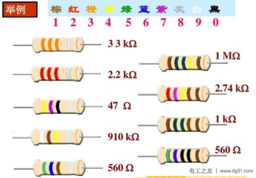 电工实习项目八：常用电子元器件认识与检测