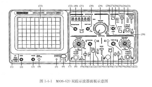示波器的使用方法图解（示波器面板各个按钮的功能）