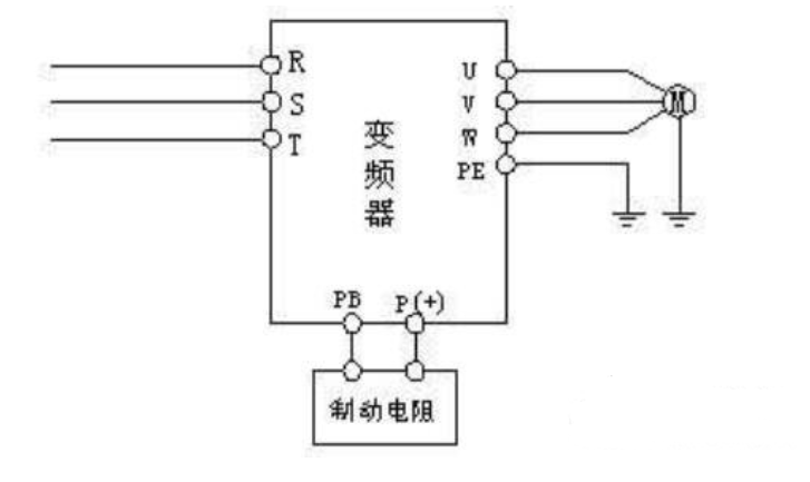 变频器如何选择制动电阻 变频器如何选择制动电阻