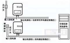 家用稳压器安装位置示意图