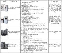 变频器型号大全图片