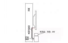 电视背景墙线路怎么走（电视背景墙如何预留线路）