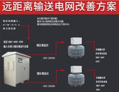 隧道升压器、隧道升压稳压器、远距离升压器厂家