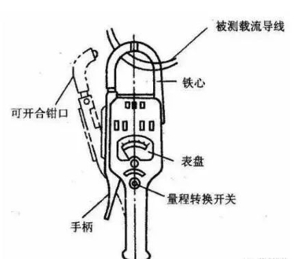 钳形电流表使用方法,钳形电流表怎么测量电流 钳形电流表使用方法,钳形电流表怎么测量电流