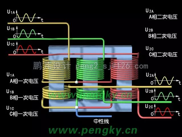 变压器结构图解和原理 变压器结构图解和原理