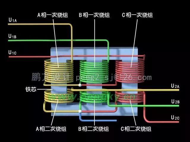 变压器结构图解和原理 变压器结构图解和原理