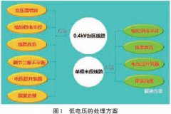 怎样解决电压降的问题?线路末端压降大是什么原因