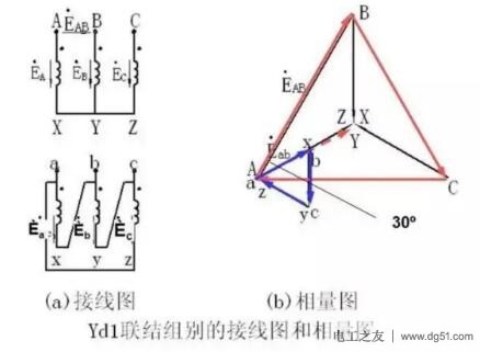 变压器连接组别的表示方法及使用场合