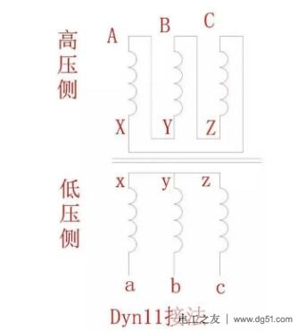 变压器连接组别的表示方法及使用场合