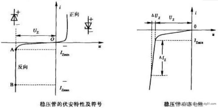 稳压二极管的基本特性说明