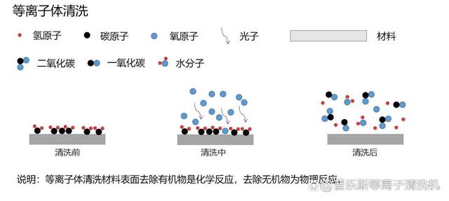 镀银支架氧化层处理方法介绍：半导体封装等离子清洗机！