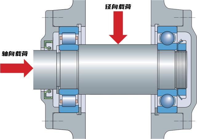 滚动轴承（径向和推力轴承）基本介绍