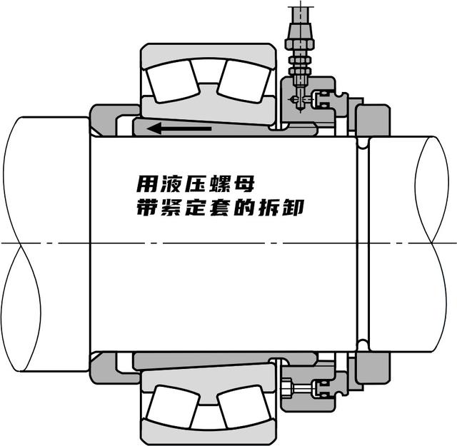 圆柱孔和锥形孔轴承拆卸方式简介