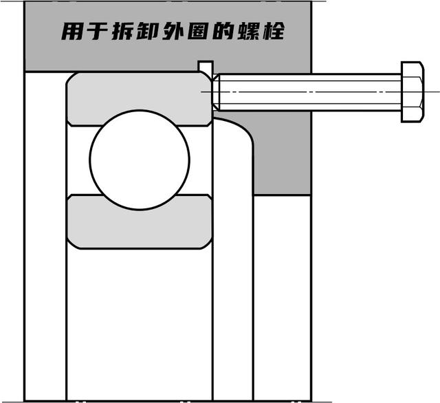 圆柱孔和锥形孔轴承拆卸方式简介