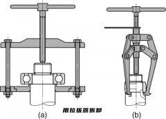 圆柱孔和锥形孔轴承拆卸方式简介