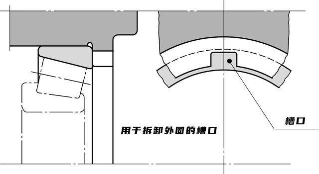 圆柱孔和锥形孔轴承拆卸方式简介