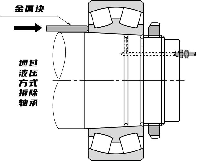 圆柱孔和锥形孔轴承拆卸方式简介