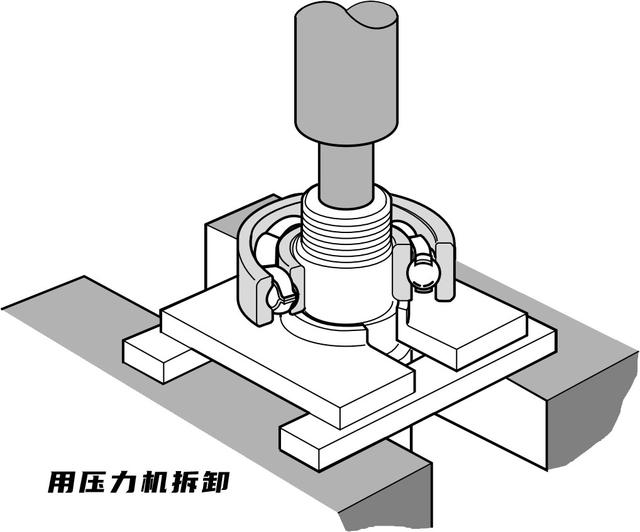 圆柱孔和锥形孔轴承拆卸方式简介