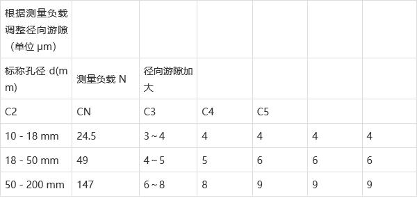 轴承游隙选择标准及轴承游隙选择方法指南