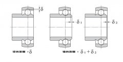 轴承游隙选择标准及轴承游隙选择方法指南