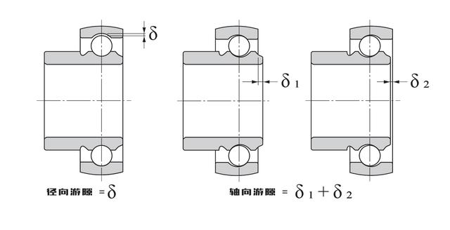 轴承游隙选择标准及轴承游隙选择方法指南