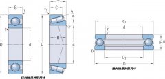 SKF轴承标准化外形尺寸简介