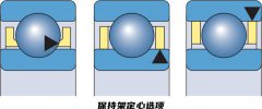 轴承保持架有什么作用？轴承保持架作用及分类简介