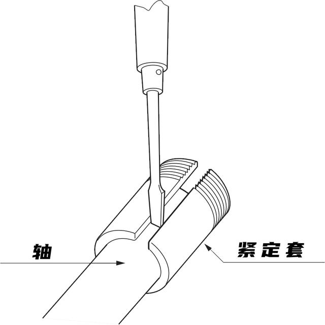 使用紧定套的轴承座安装单元安装方法简介