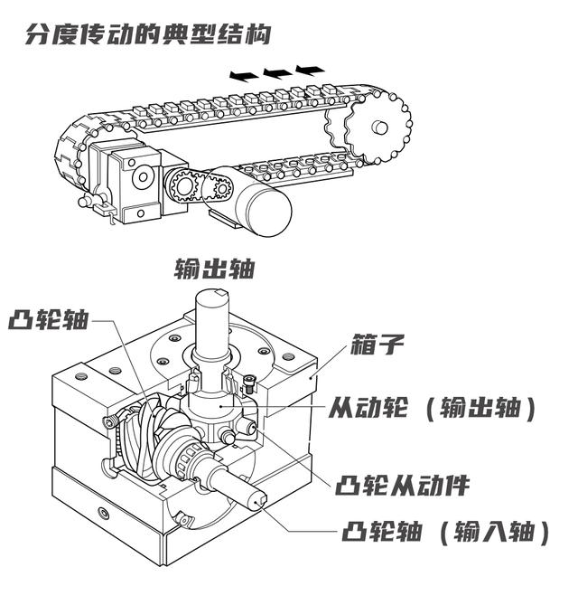 带凹槽（U形槽或V形槽）的滚轮及滑轮滑动轴承简介