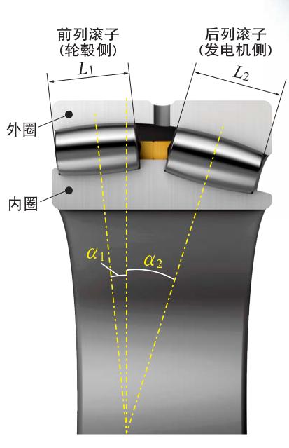 什么是非对称轴承？风力发电机用非对称调心滚子轴承介绍