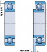 什么是轴承内部游隙？轴承内部游隙简介