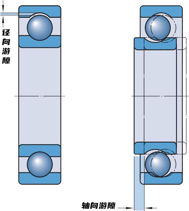 什么是轴承内部游隙？轴承内部游隙简介