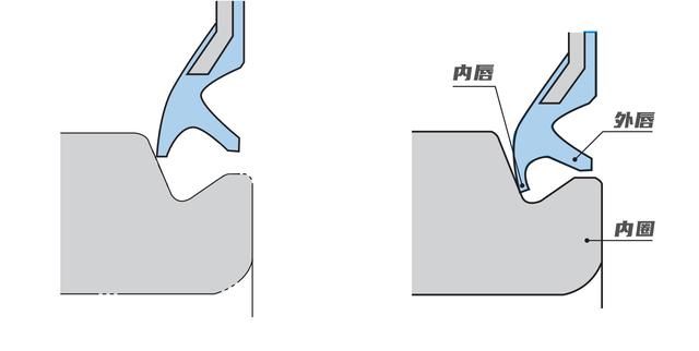 NTN深沟球轴承密封分类与优势简介