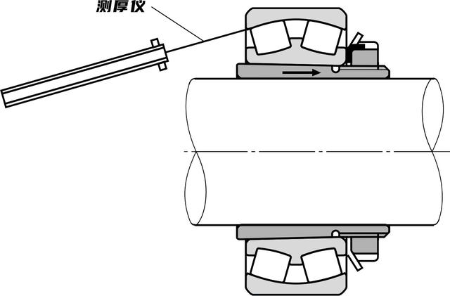 圆柱孔及圆锥孔轴承的安装及注意事项简介