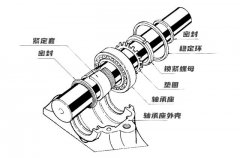 轴承如何安装？轴承和相关部件的安装简介