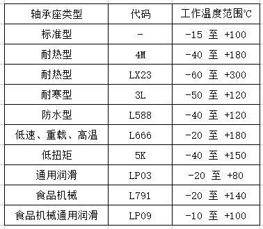 NTN轴承座安装单元润滑脂与重新润滑指南