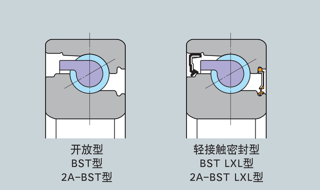 什么是滚珠丝杠支承轴承？NTN滚珠丝杠支承轴承介绍