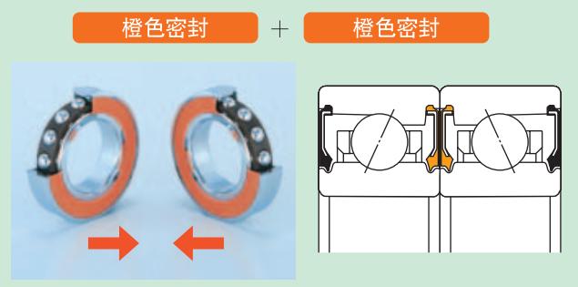 NTN机床主轴用精密轴承ULTAGE安特杰系列介绍