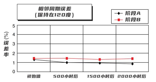 NTN集成旋转传感器轴承简介