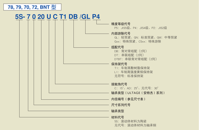 机床用角接触球轴承有哪些？机床用角接触球轴承概述