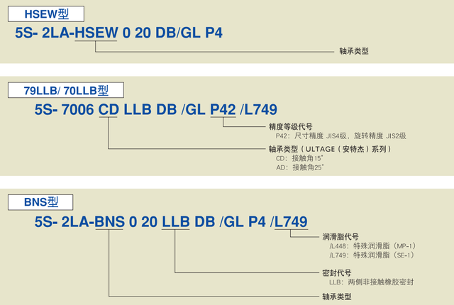 机床用角接触球轴承有哪些？机床用角接触球轴承概述