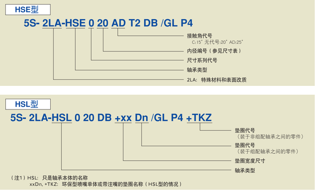 机床用角接触球轴承有哪些？机床用角接触球轴承概述