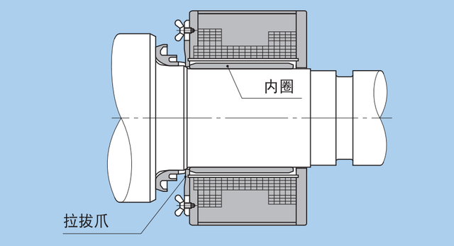 轴承怎么拆卸？圆柱孔轴承拆卸方法简介