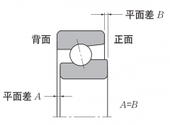 什么是角接触球轴承“凸出量”，“凸出量”又有什么作用？